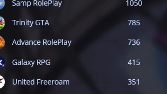 [FAQ] ГДЕ ИГРАТЬ В САМПЕ В 2023 ГОДУ? ЛУЧШИЙ СЕРВЕР ДЛЯ ЛЮБОГО НОВИЧКА! смотреть онлайн