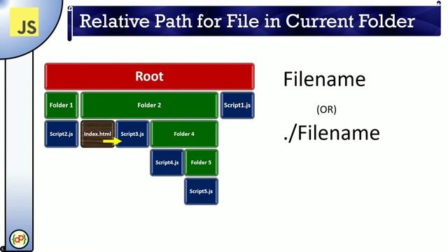 HTML File Path смотреть онлайн