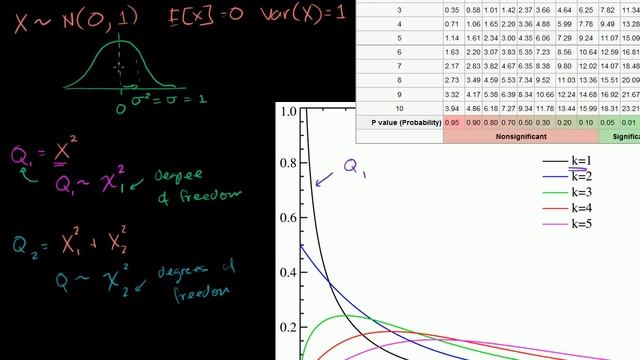Chi-square distribution introduction | Probability and Statistics | Khan Academy смотреть онлайн