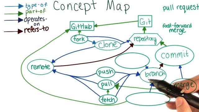 "CM: Fork смотреть онлайн