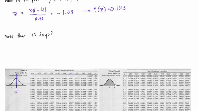 What is the probability that a project will finish early or late (PERT) смотреть онлайн