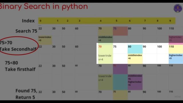 # 22 Python Interview Questions and Answers | Binary Search Python смотреть онлайн