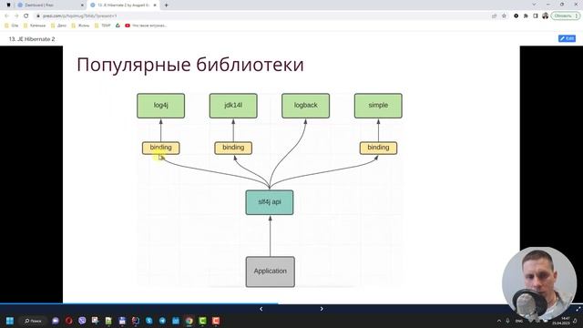 16. HIBERNATE. Кэш, JPA, логирование, Primary Key (Java Enterprise - полный курс) смотреть онлайн