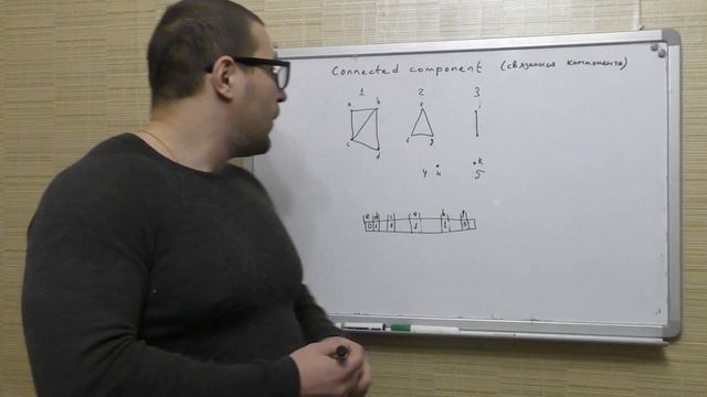 Поиск связанных компонент в графе (connected component) смотреть онлайн