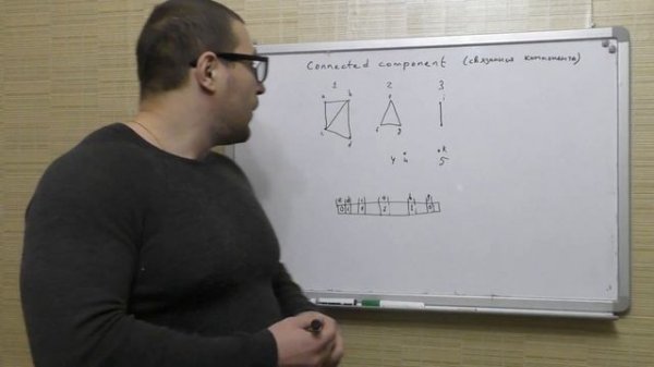 Поиск связанных компонент в графе (connected component)