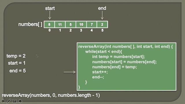 How to Reverse an Array in Java - Animation смотреть онлайн