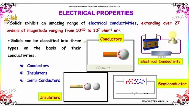 electrical properties solid state class 12 chemistry subject notes lectures cbse смотреть онлайн