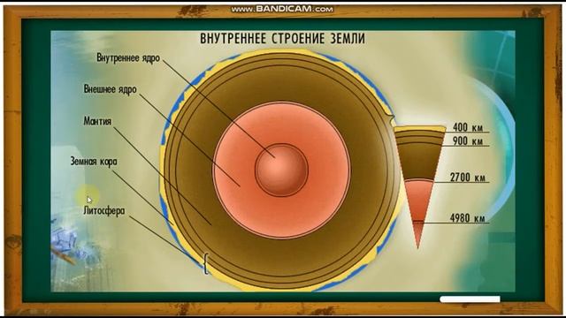 Земная кора и литосфера  5 класс