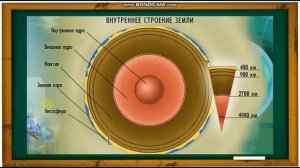 Земная кора и литосфера  5 класс