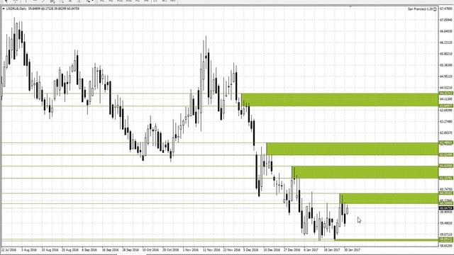 Обзор рынка и ключевые уровни поддержки и сопротивления - 31.01.2017 смотреть онлайн