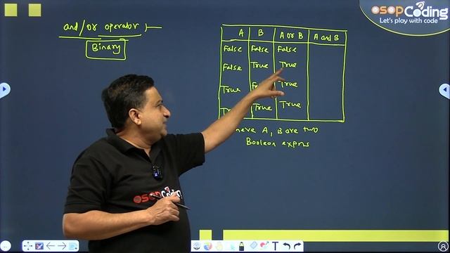 #Lecture 29 - Logical operators in Python | finding greatest among three numbers | Python Tutorial смотреть онлайн