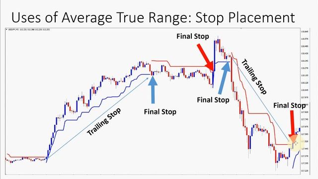 How to use Average True Range (ATR) in a Trading Strategy смотреть онлайн