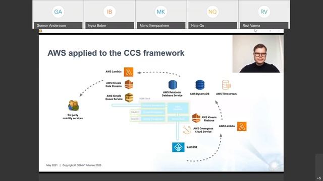 GENIVI AMM May 2021 CCS Technical Workshop #1 смотреть онлайн