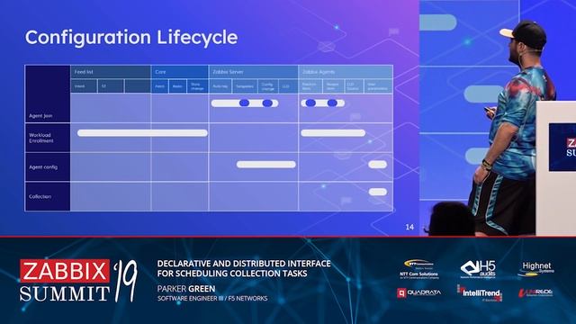 Parker Green - Declarative and distributed interface for scheduling collection tasks смотреть онлайн