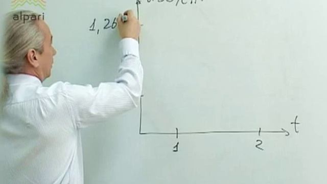 Валютные пары. Что такое валютная пара? смотреть онлайн