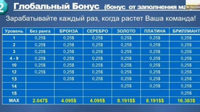 Краткий маркетинг план компании LiveGood! смотреть онлайн