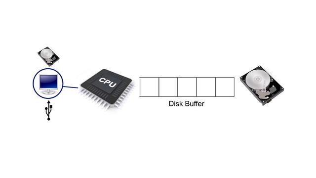 CPU Performance vs. Real-Time Performance in Digital Audio Workstations (DAW) смотреть онлайн