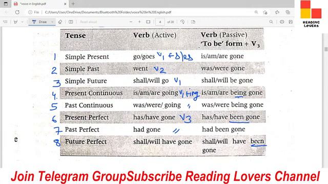Active voice and passive voice in English / #active_voice /#voice / active passive voice Tgt Exam смотреть онлайн