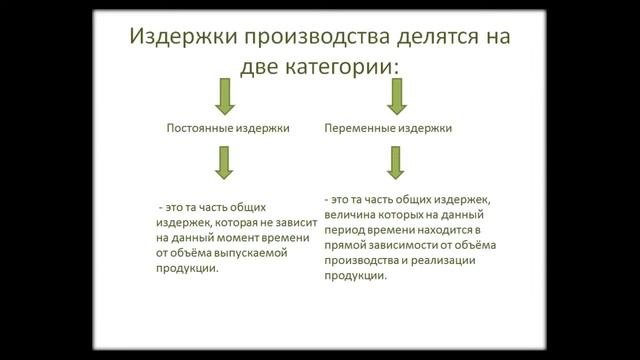 Постоянные и переменные издержки производства смотреть онлайн