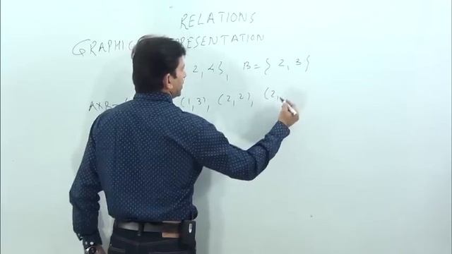 Relations-1 Cartesian Product & Ordered Pair Concept & logic смотреть онлайн