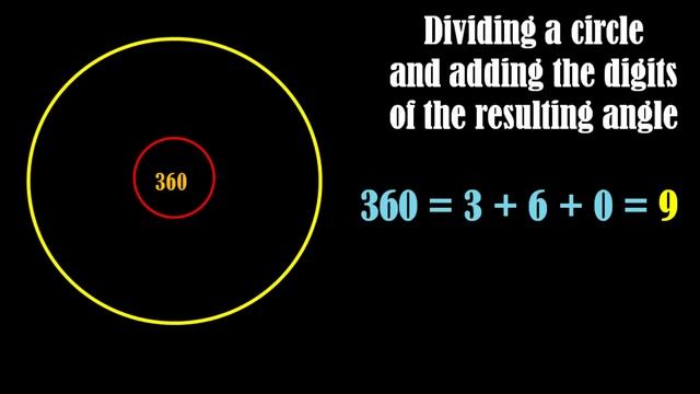 Nikola Tesla 369 - Tesla 369 - 369 - Nikola Tesla - 369 Tesla - 369 Nikola Tesla - 3 6 9 Tesla
