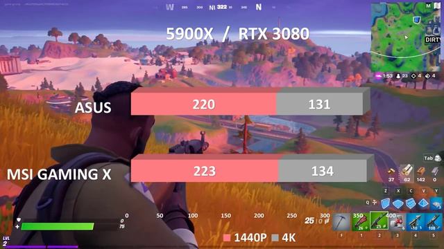 MSI 3080 GAMING X vs ASUS 3080 testing with Ryzen 5900x IN 1440, 4K смотреть онлайн