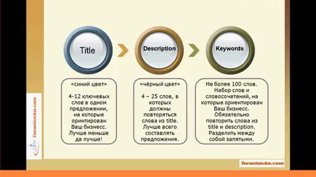 www.torontovka.com presentation of Advanced Listing смотреть онлайн
