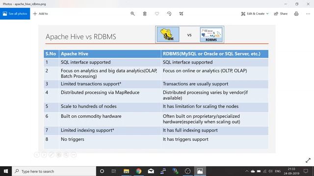 Apache Hive vs RDBMS and How Apache Hive Works with Simple Example |Hadoop|Part 23| DM | DataMaking смотреть онлайн