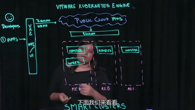 VMware Kubernetes Engine - SmartCluster смотреть онлайн