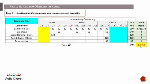What Is Capacity Planning - Agile Digest смотреть онлайн