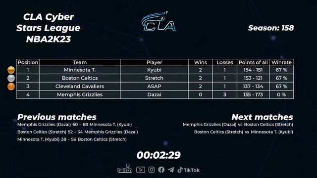 2022.12.07 ► CLA Cyber Stars League #2 смотреть онлайн