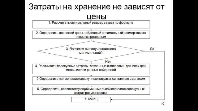 Управление запасами Тема 3 EOQ с учетом скидок смотреть онлайн