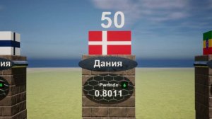 Самые Сильные Армии Мира 2023 / Сравнение Военной Мощи / ТОП 100