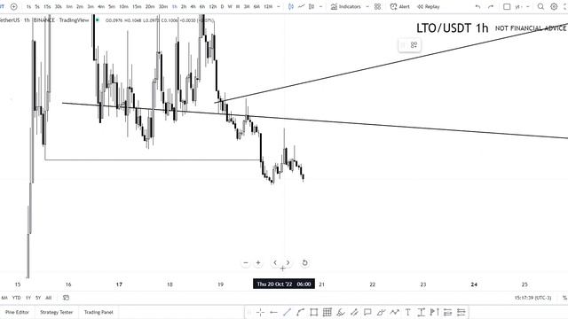 ?? LTO Coin | Technical Analysis And Predictions | Lto coin price | mesobook law firm смотреть онлайн
