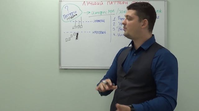 САМЫЙ лучший и точный паттерн форекс. Сетапы из свечей смотреть онлайн