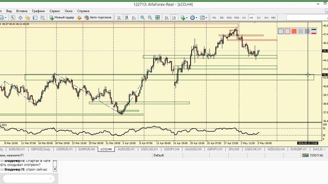 Утренний разбор валютного рынка 5.05.2016. Аналитика Альфа-Форекс смотреть онлайн