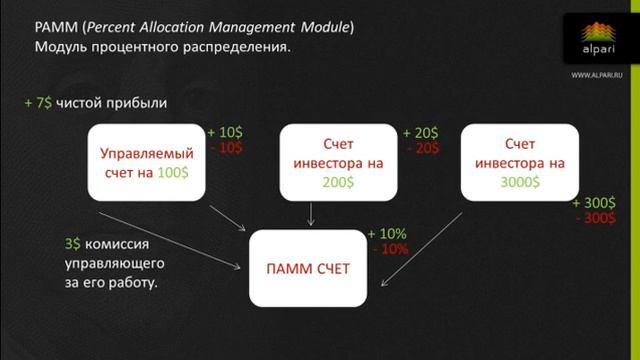 Детский развлекательный контент
