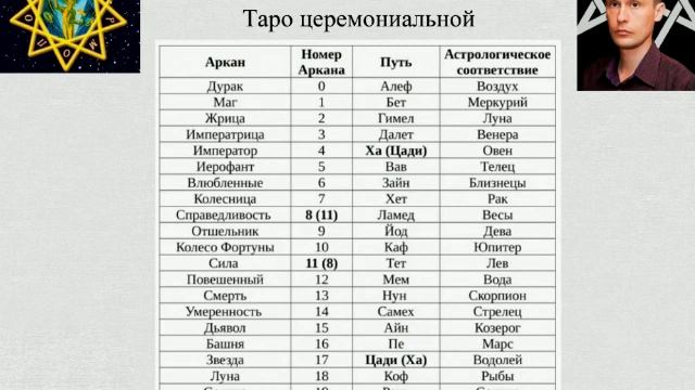 Таро церемониальной магии 1 -Атрибуты старших арканов смотреть онлайн