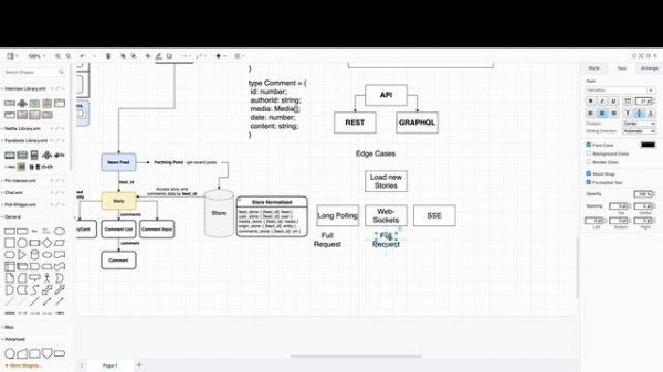 [Front End System Design] - Facebook News Feed