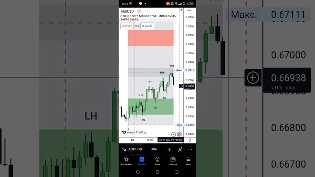 Трейдинг обучение Форекс смотреть онлайн