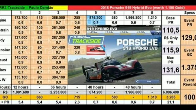 САМЫЙ ДОРОГОЙ АВТОМОБИЛЬ В REAL RACING 3