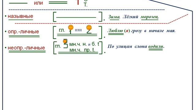 41. Односоставные предложения смотреть онлайн