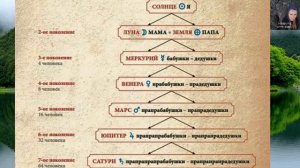 РОД- СЕМЬ ПОКОЛЕНИЙ