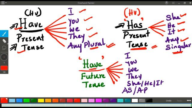 Learn Tenses in 30 Minutes- Love for English смотреть онлайн