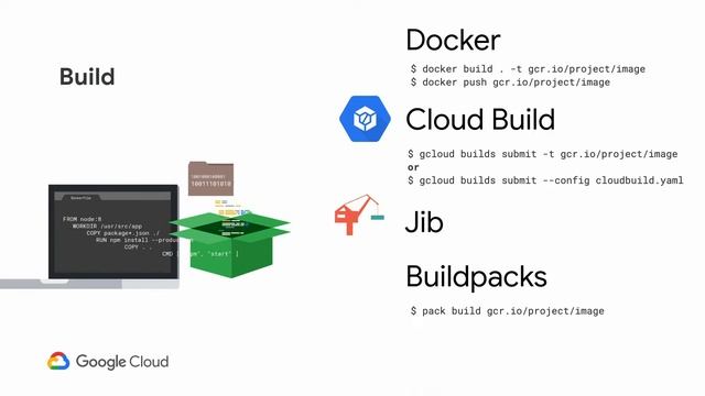 Google Cloud Run: From Code to Serverless With Containers - Thirumalai Aiyalu смотреть онлайн
