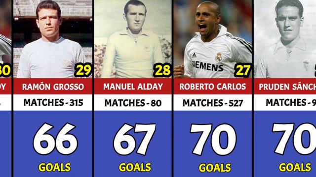 REAL MADRID TOP 50 GOALSCORERS OF ALL TIME