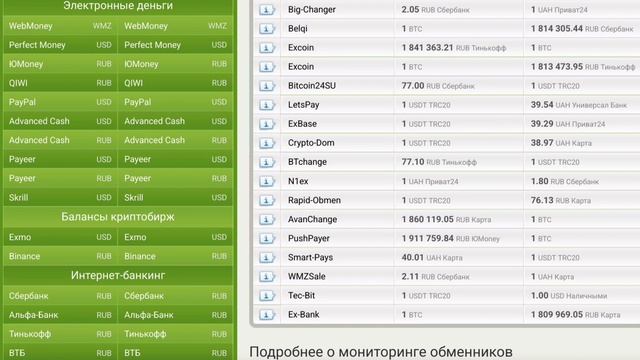 Как перевести деньги с Payeer кошелька на PayPal? Пополнение PayPal с помощью Payeer смотреть онлайн