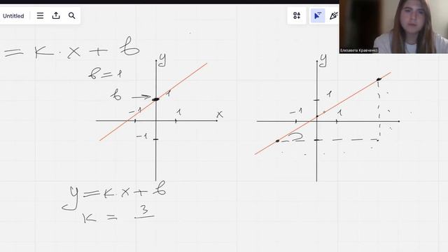 Как найти коэффициент b линейной функции смотреть онлайн