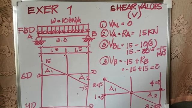 Simple beam reaction shear and moment diagram смотреть онлайн