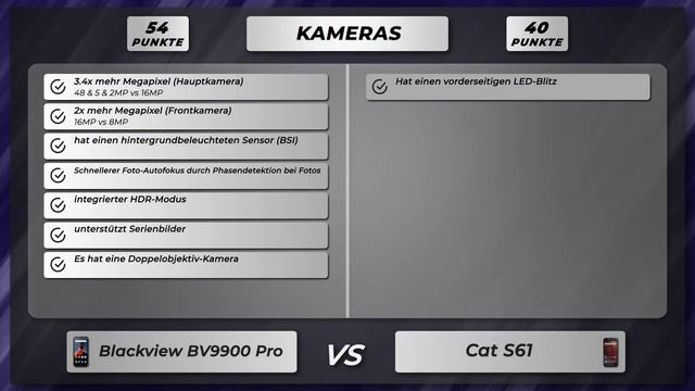 Blackview BV9900 Pro vs Cat S61 - Vergleich der wichtigsten Unterschiede auf deutsch смотреть онлайн